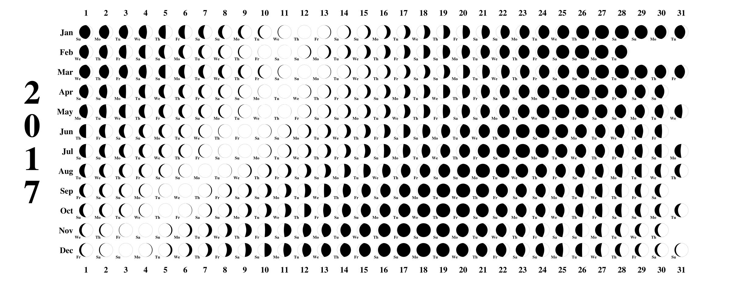Moon Calendar Keighley Astronomical Society